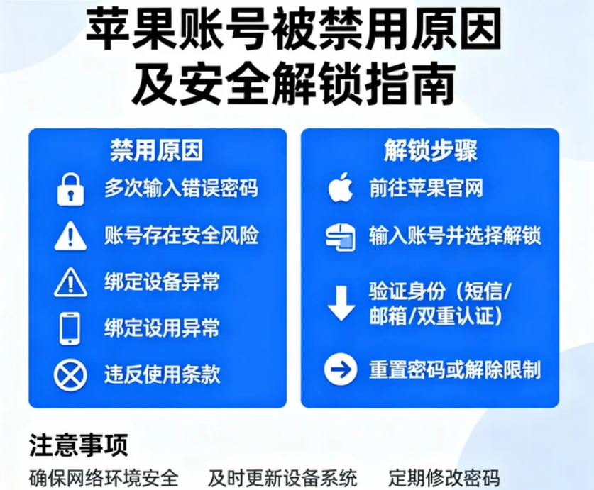 苹果账户被禁用